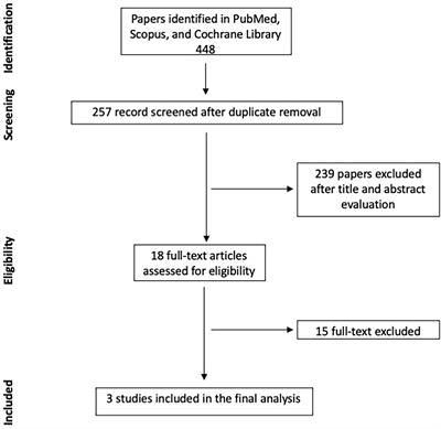 5-Aminolevulinic Acid False-Positive Rates in Newly Diagnosed and Recurrent Glioblastoma: Do Pseudoprogression and Radionecrosis Play a Role? A Meta-Analysis